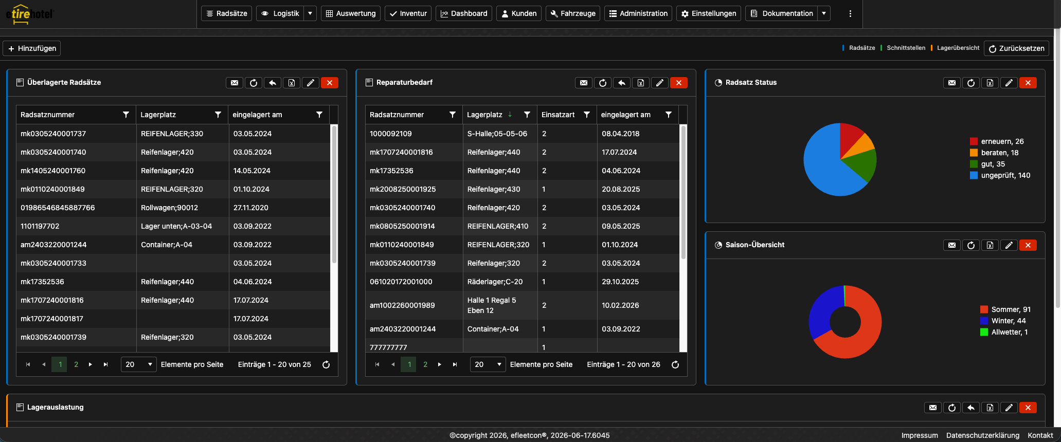 etirehotel® Dashboard