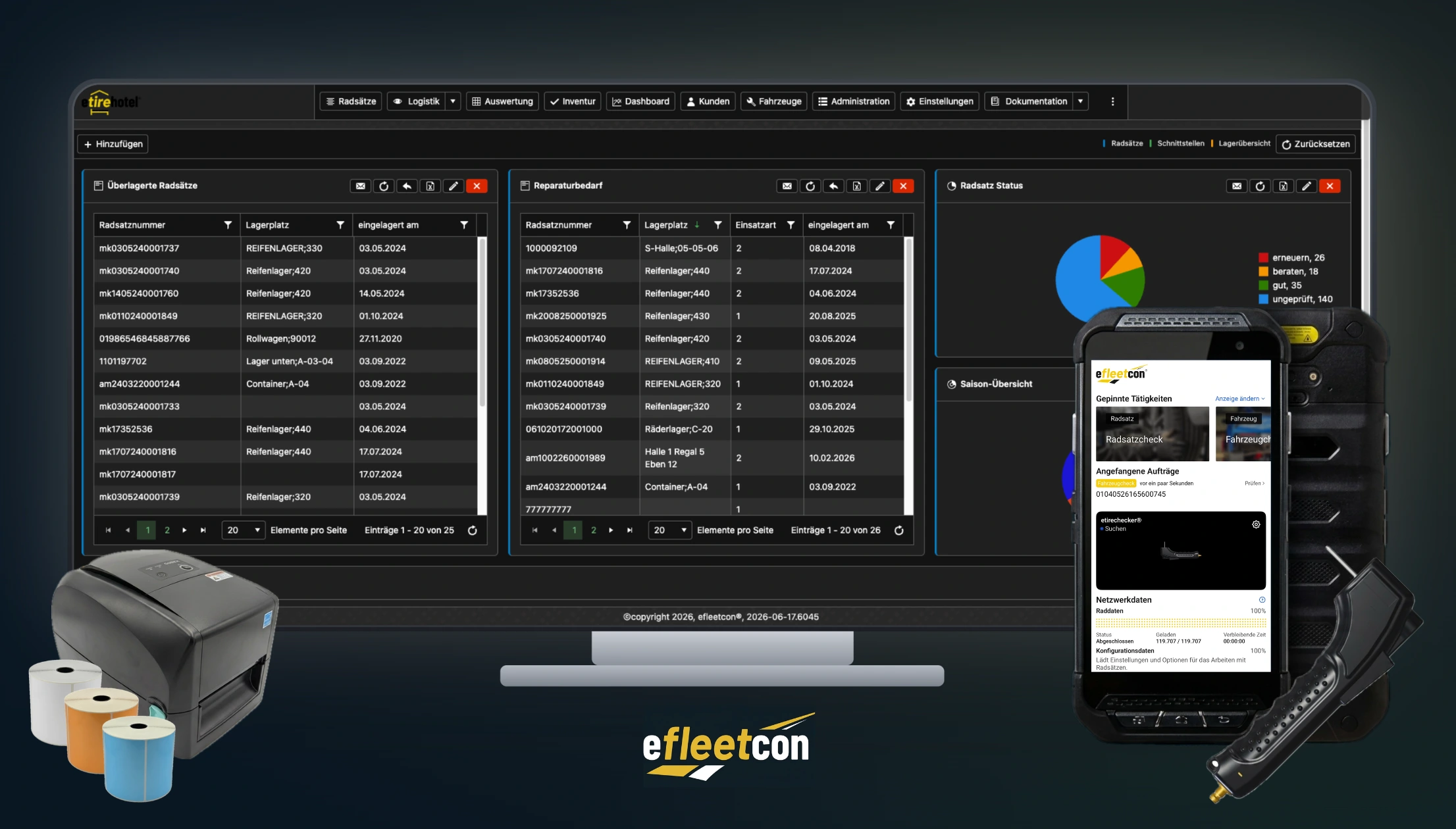 EFLEETCON Connected Tire Management Ecosystem